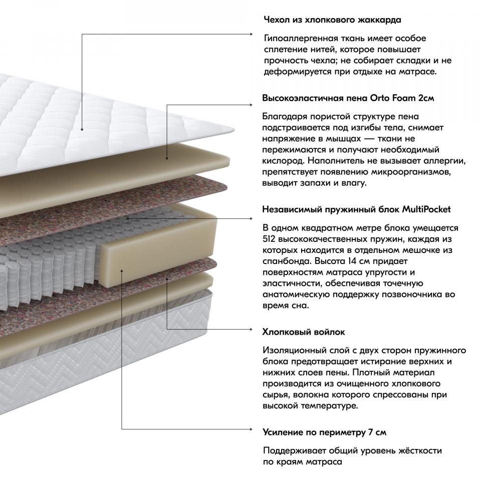 Матрас с независимым пружинным блоком 180x200