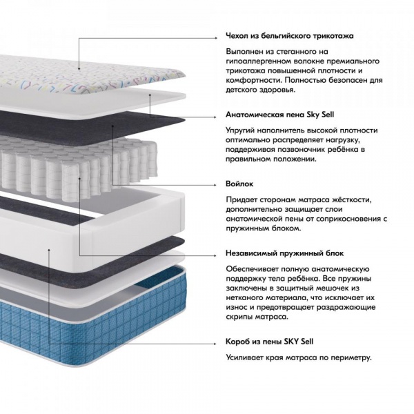 детский матрас